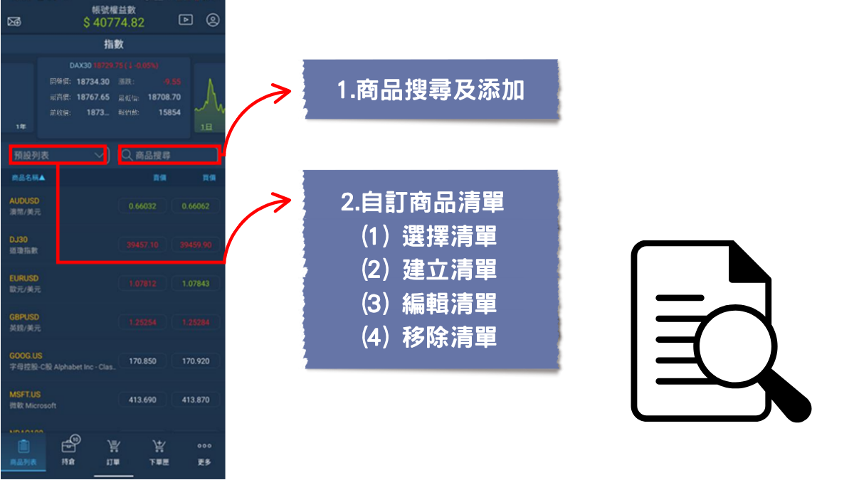 1.商品搜尋及添加、2.自訂商品清單 (1) 選擇清單 (2) 建立清單 (3) 編輯清單 (4) 移除清單