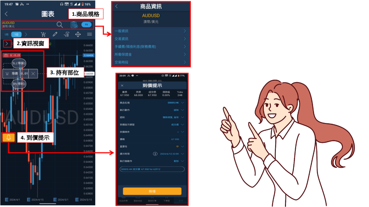 1.商品規格、2.資訊視窗、3. 持有部位、4. 到價提示