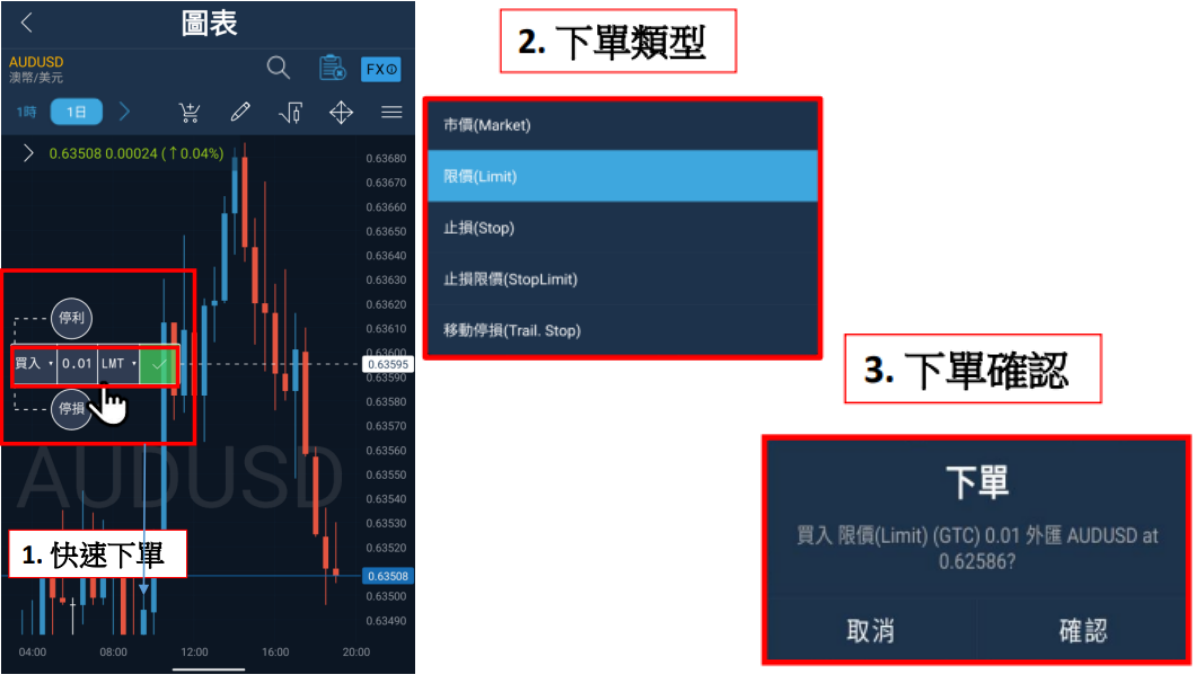 1. 快速下單、2. 下單類型、3. 下單確認