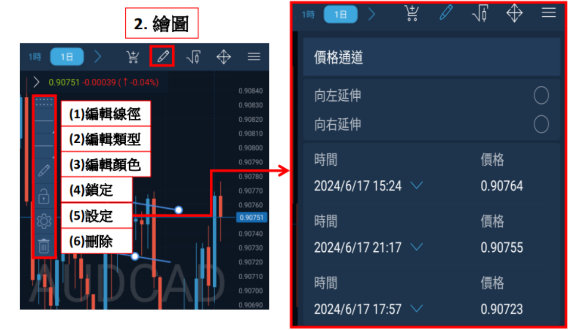 2. 繪圖、(1)編輯線徑 (2)編輯類型 (3)編輯顏色 (4)鎖定 (5)設定 (6)刪除