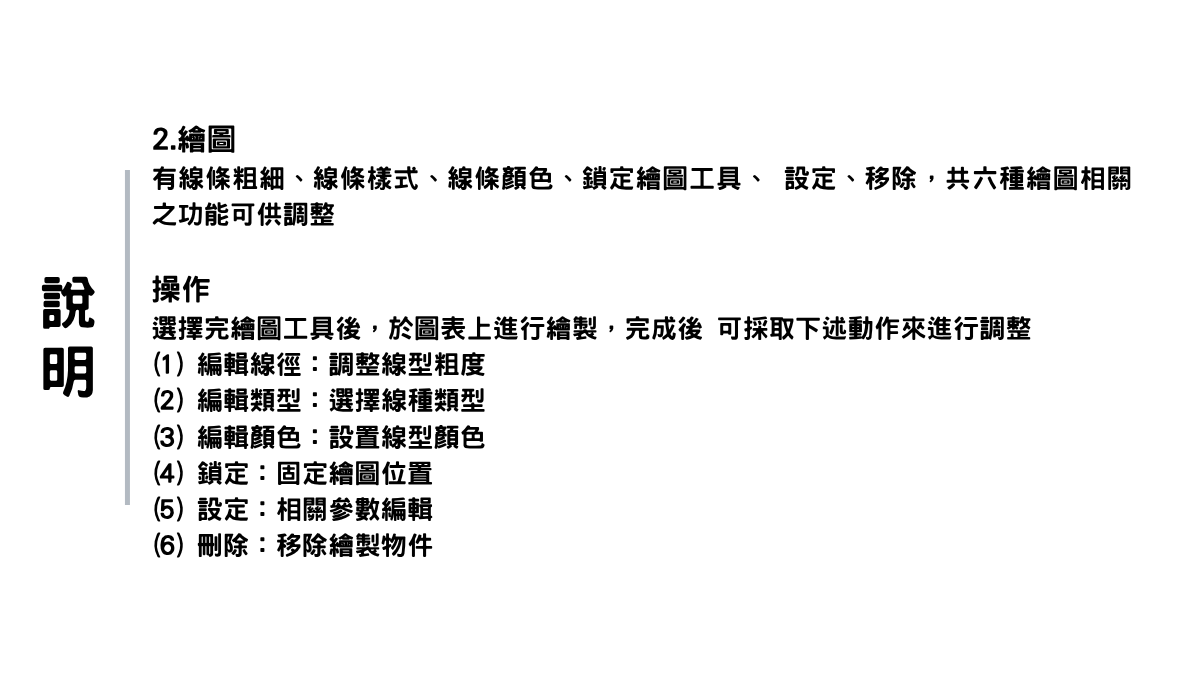 —說明— 2. 繪圖 有線條粗細、線條樣式、線條顏色、鎖定繪圖工具、 設定、移除，共六種繪圖相關之功能可供調整。 操作 選擇完繪圖工具後，於圖表上進行繪製，完成後 可採取下述動作來進行調整。 (1)編輯線徑：調整線型粗度。 (2)編輯類型：選擇線種類型。 (3)編輯顏色：設置線型顏色。 (4)鎖定：固定繪圖位置。 (5)設定：相關參數編輯。 (6)刪除：移除繪製物件。