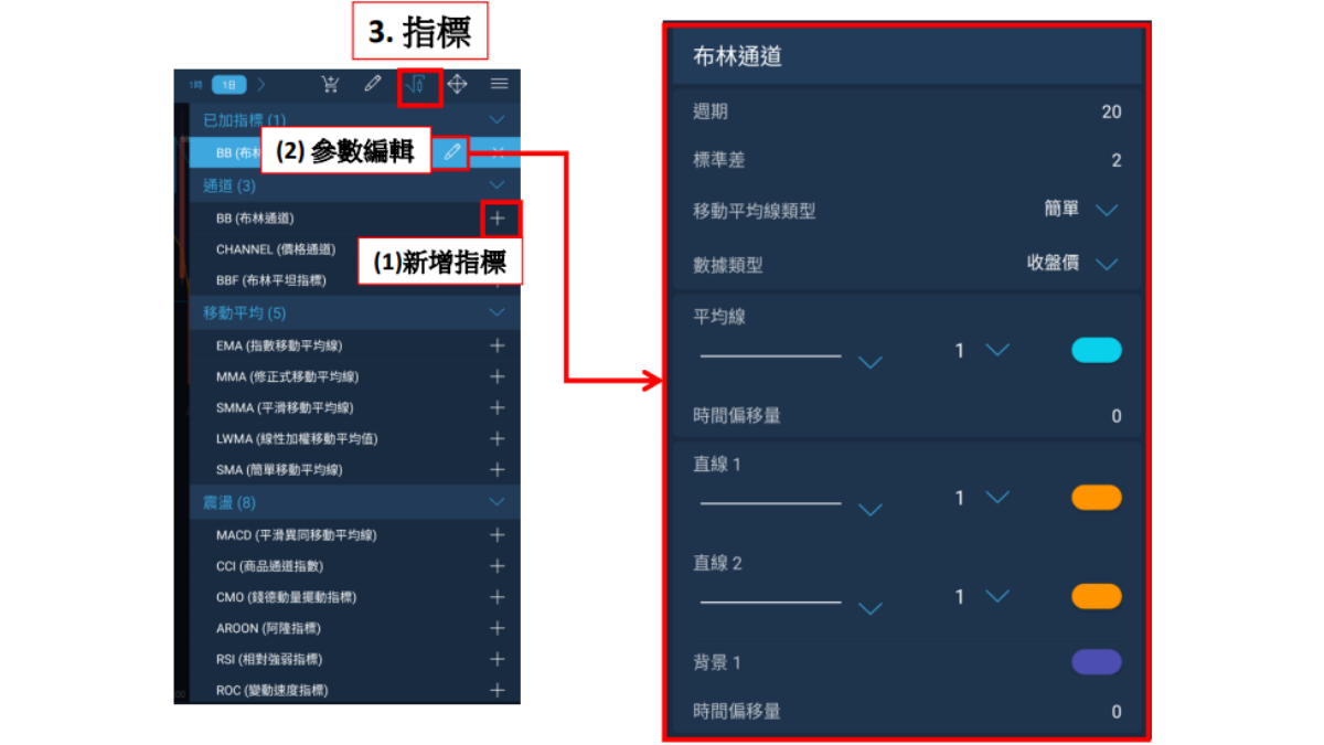 3. 指標、(2) 參數編輯、(1)新增指標