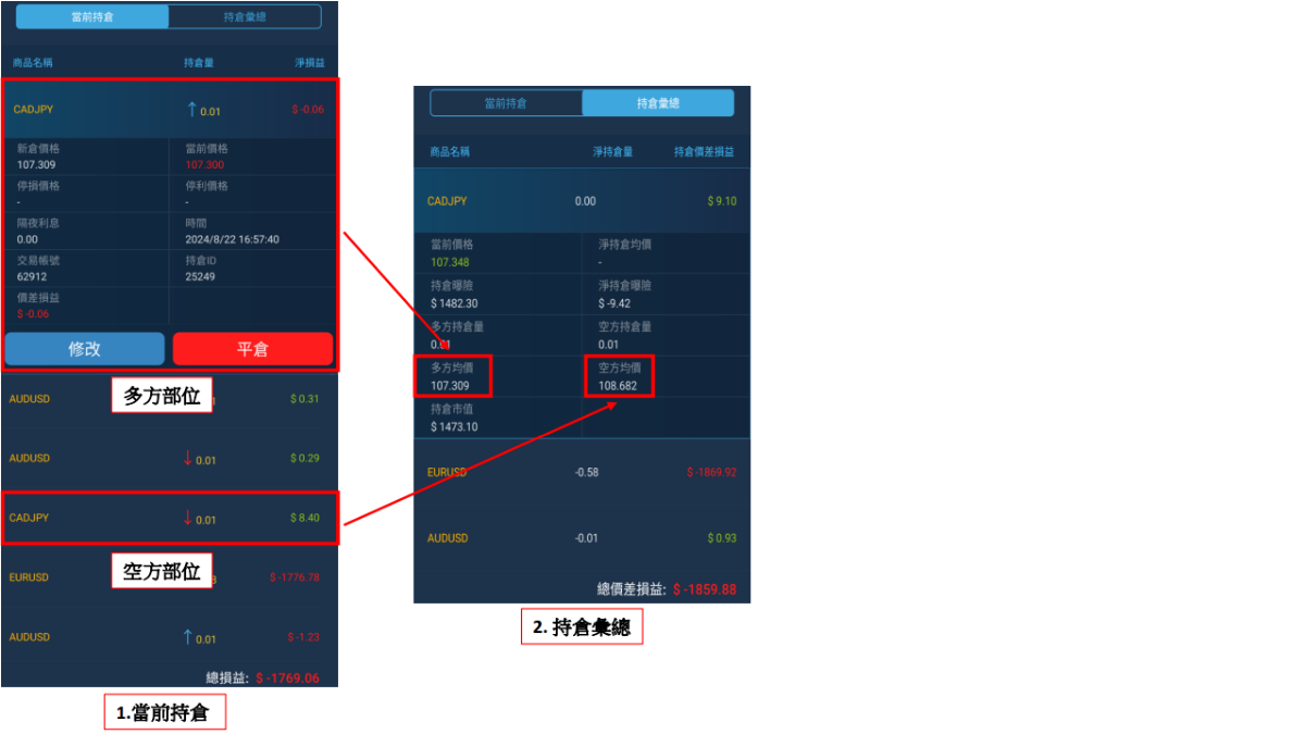多方部位、空方部位、1.當前持倉、2. 持倉彙總
