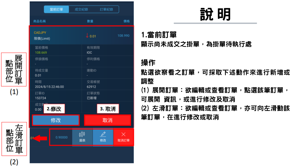 點部位展開訂單(1)、點部位左滑訂單(2)、2.修改、3.取消、—說明— 1. 當前訂單 顯示尚未成交之掛單，為掛單待執行處。 操作 點選欲察看之訂單，可採取下述動作來進行新增或調整。 (1)展開訂單：欲編輯或查看訂單，點選該筆訂單，可展開 資訊，或進行修改及取消。 (2)左滑訂單： 欲編輯或查看訂單，亦可向左滑動該筆訂單， 在進行修改或取消 。