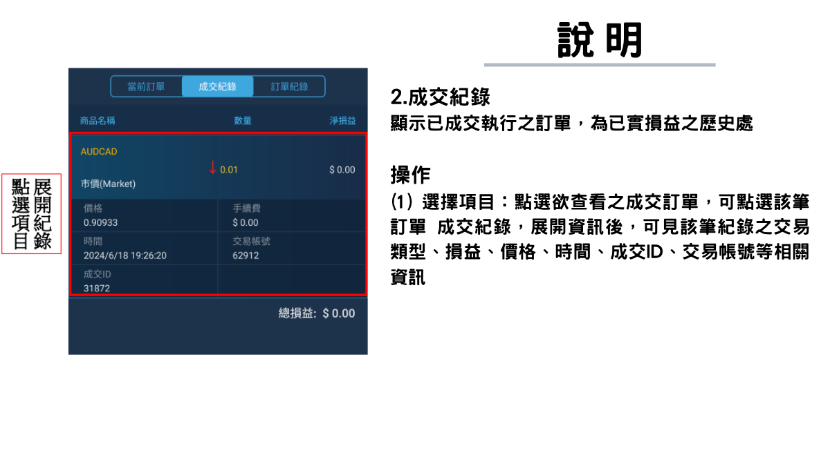 點選項目展開紀錄、—說明— 2.成交紀錄 顯示已成交執行之訂單，為已實損益之歷史處。 操作 (1)選擇項目：點選欲查看之成交訂單，可點選該筆訂單 成交紀錄，展開資訊後，可見該筆紀錄之交易類型