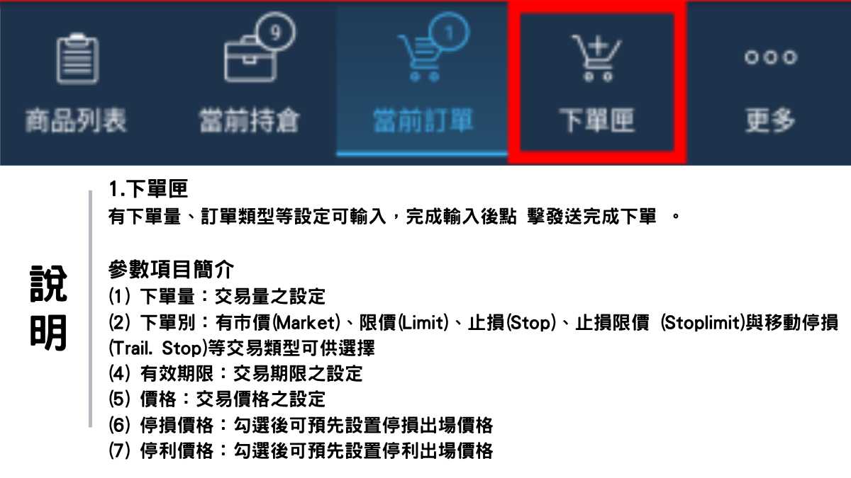 —說明— 1.市價(Market) ：以當前市場價格直接進場成交。 ★範例★ 欲做市價空單，則選擇類型為市價賣出單，進場位置將為圖表當下。 操作 打開下單匣後，於下單別內選取「市價」，若為做多，則市價等於圖 表當前報價線位置，而停損/停利價格則依照個人需求決定，若需設置， 則做「勾選」後再輸入價格。 註: 做空則成交價格需加上點差，故呈現於圖表報價線之上。